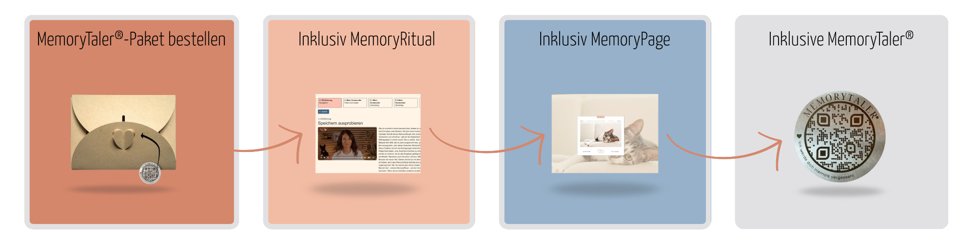 MemoryTaler® - wie funktioniert das?